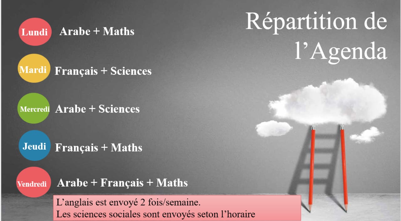 Répartition de l’Agenda